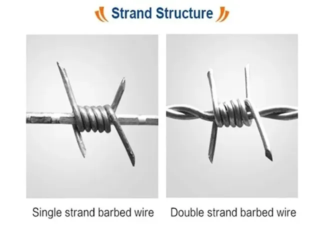 PVC Coated barbed wire strand structure.